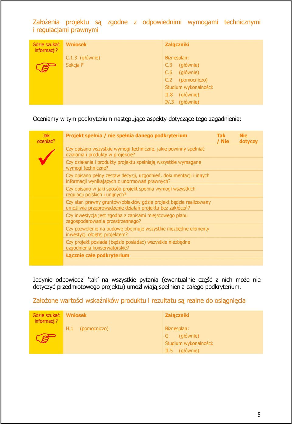 Projekt spełnia / nie spełnia danego podkryterium / dotyczy Czy opisano wszystkie wymogi techniczne, jakie powinny spełniać działania i produkty w projekcie?