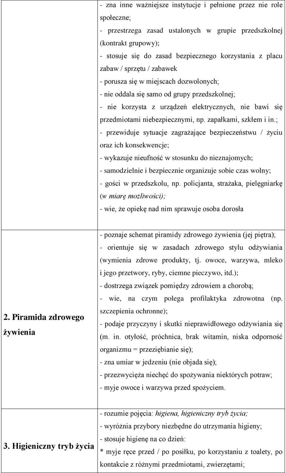 zapałkami, szkłem i in.