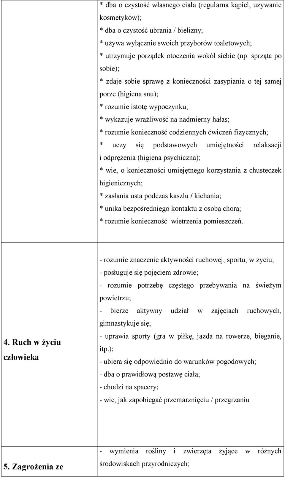 sprząta po sobie); * zdaje sobie sprawę z konieczności zasypiania o tej samej porze (higiena snu); * rozumie istotę wypoczynku; * wykazuje wrażliwość na nadmierny hałas; * rozumie konieczność