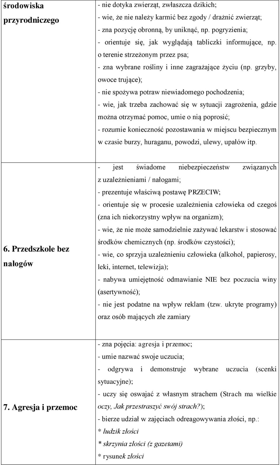 grzyby, owoce trujące); - nie spożywa potraw niewiadomego pochodzenia; - wie, jak trzeba zachować się w sytuacji zagrożenia, gdzie można otrzymać pomoc, umie o nią poprosić; - rozumie konieczność