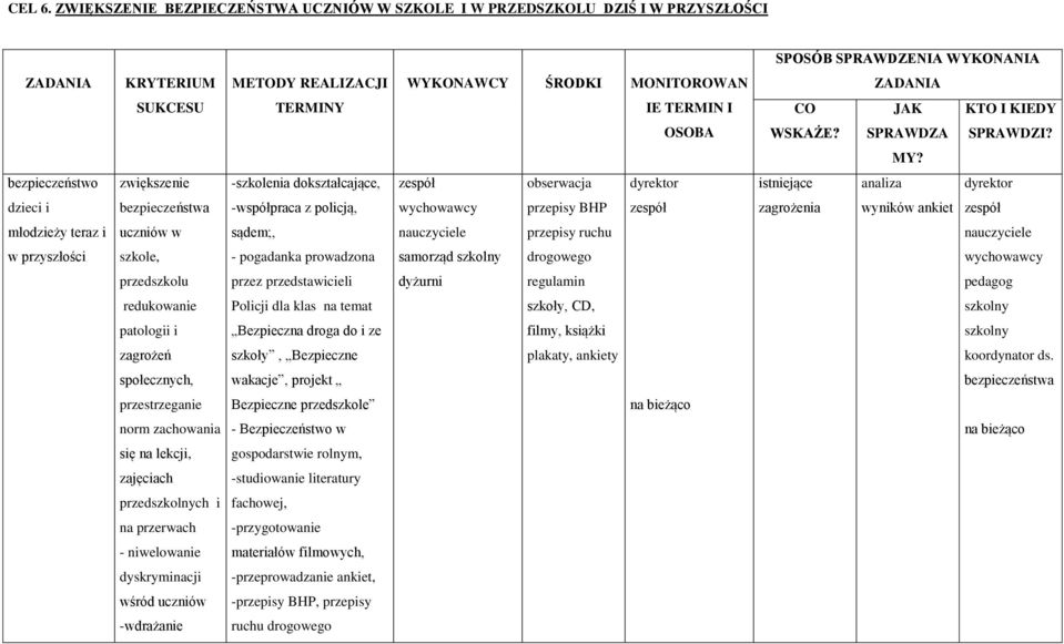 sądem;, przepisy ruchu w przyszłości szkole, - pogadanka prowadzona samorząd drogowego przedszkolu przez przedstawicieli dyżurni regulamin redukowanie Policji dla klas na temat szkoły, CD, patologii