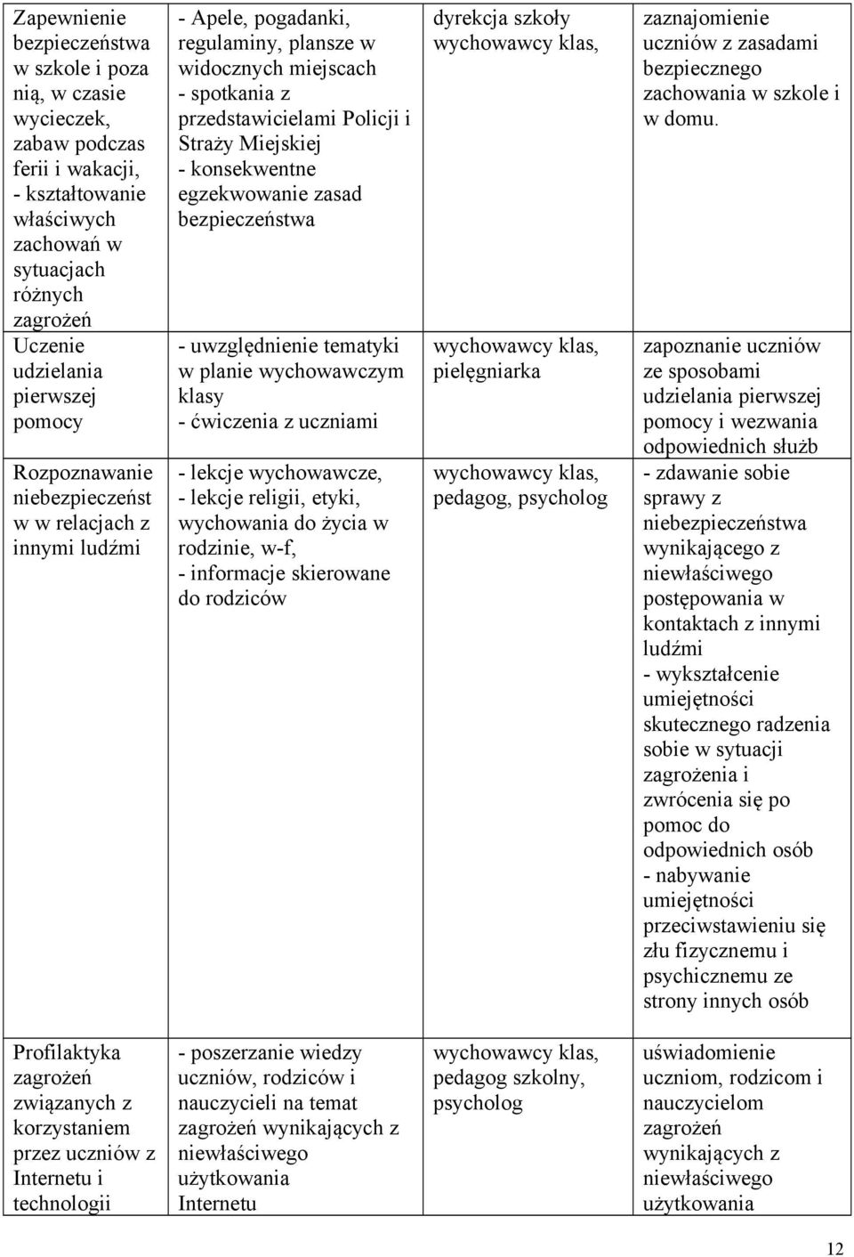 konsekwentne egzekwowanie zasad bezpieczeństwa - uwzględnienie tematyki w planie wychowawczym klasy - ćwiczenia z uczniami - lekcje wychowawcze, - lekcje religii, etyki, wychowania do życia w