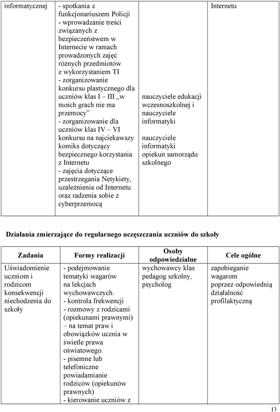 Internetu - zajęcia dotyczące przestrzegania Netykiety, uzależnienia od Internetu oraz radzenia sobie z cyberprzemocą nauczyciele edukacji wczesnoszkolnej i nauczyciele informatyki nauczyciele