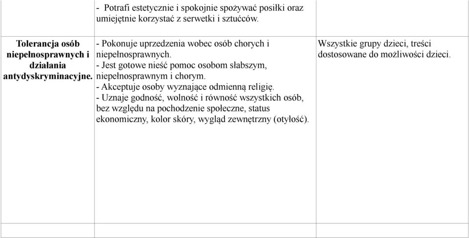 - Jest gotowe nieść pomoc osobom słabszym, niepełnosprawnym i chorym. - Akceptuje osoby wyznające odmienną religię.