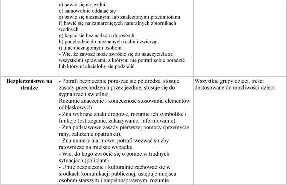 - Wie, że zawsze może zwrócić się do nauczyciela ze wszystkimi sprawami, z którymi nie potrafi sobie poradzić lub którymi chciałoby się podzielić.