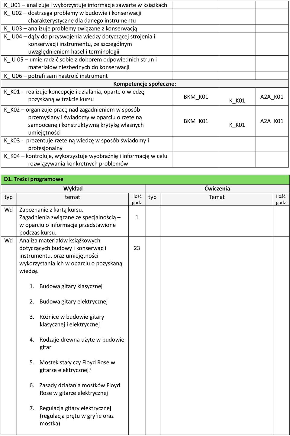 strun i materiałów niezbędnych do konserwacji K_ U06 potrafi sam nastroić instrument Kompetencje społeczne: K_K01 - realizuje koncepcje i działania, oparte o wiedzę pozyskaną w trakcie kursu K_K02