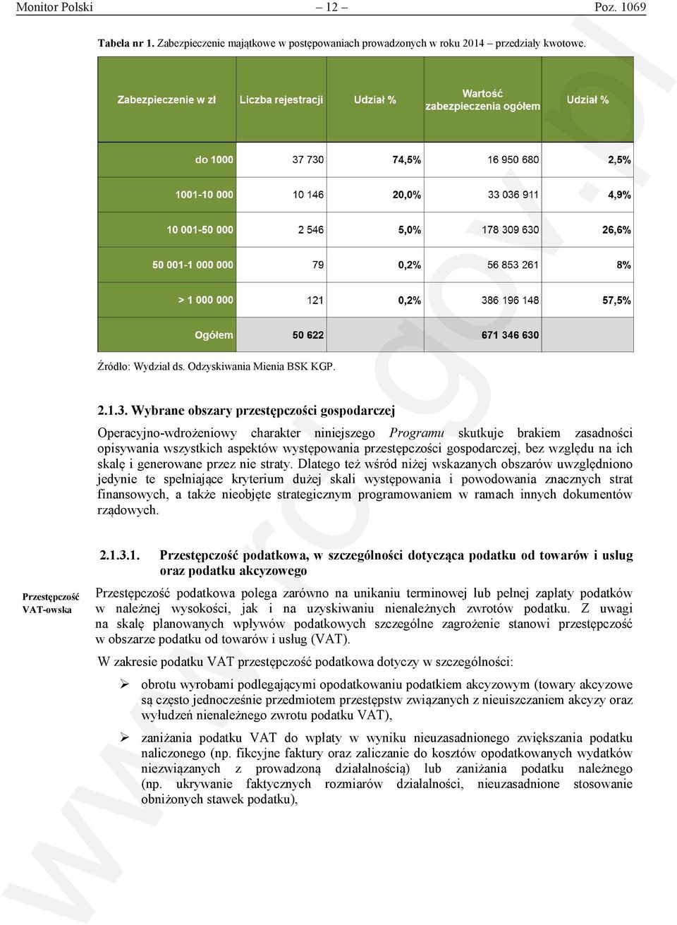 bez względu na ich skalę i generowane przez nie straty.