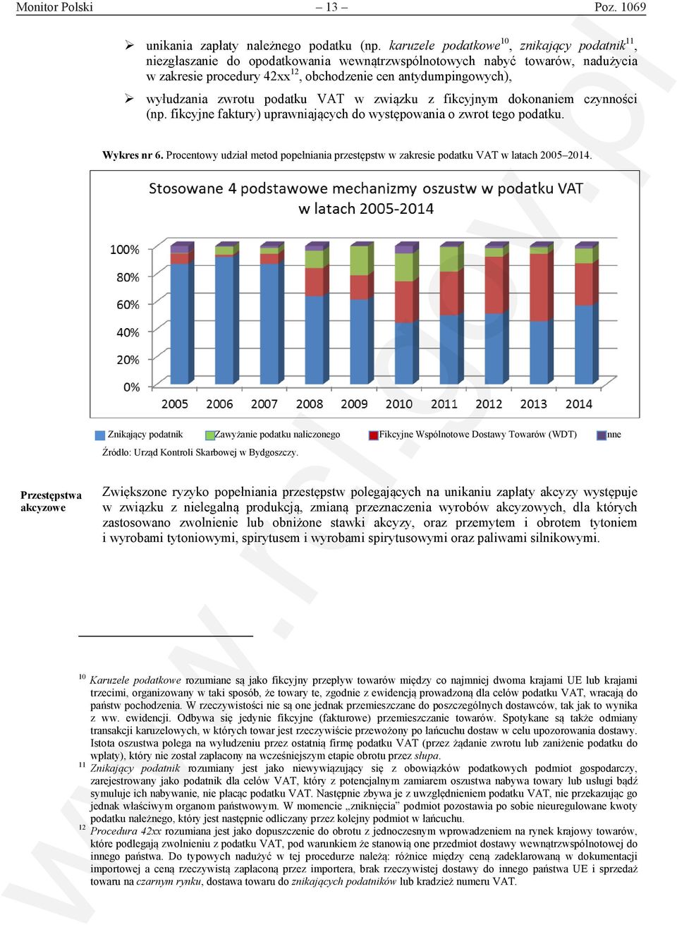 zwrotu podatku VAT w związku z fikcyjnym dokonaniem czynności (np. fikcyjne faktury) uprawniających do występowania o zwrot tego podatku. Wykres nr 6.