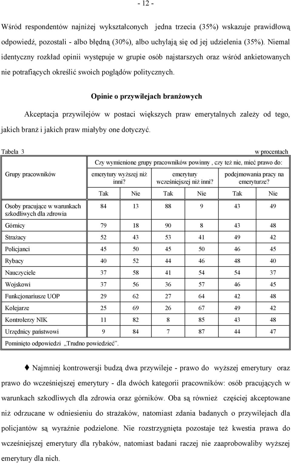 Opinie o przywilejach branżowych Akceptacja przywilejów w postaci większych praw emerytalnych zależy od tego, jakich branż i jakich praw miałyby one dotyczyć.