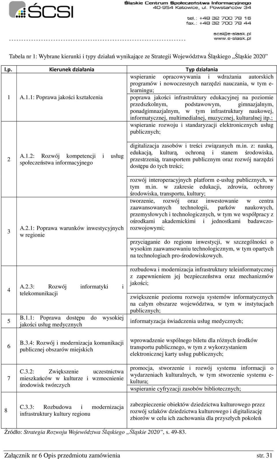 A.1.1: Poprawa jakości kształcenia programów i nowoczesnych narzędzi nauczania, w tym e- learningu; poprawa jakości infrastruktury edukacyjnej na poziomie przedszkolnym, podstawowym, gimnazjalnym,