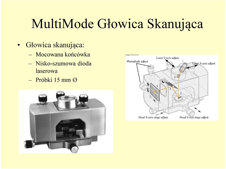 skanująca: Mocowana