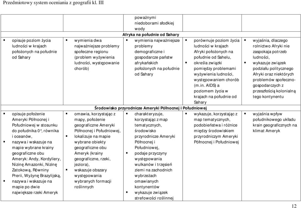 najważniejsze problemy społeczne regionu (problem wyżywienia ludności, występowanie chorób) omawia, korzystając z geograficzne Ameryki Północnej i Południowej, wybrane obiekty geograficzne obu Ameryk