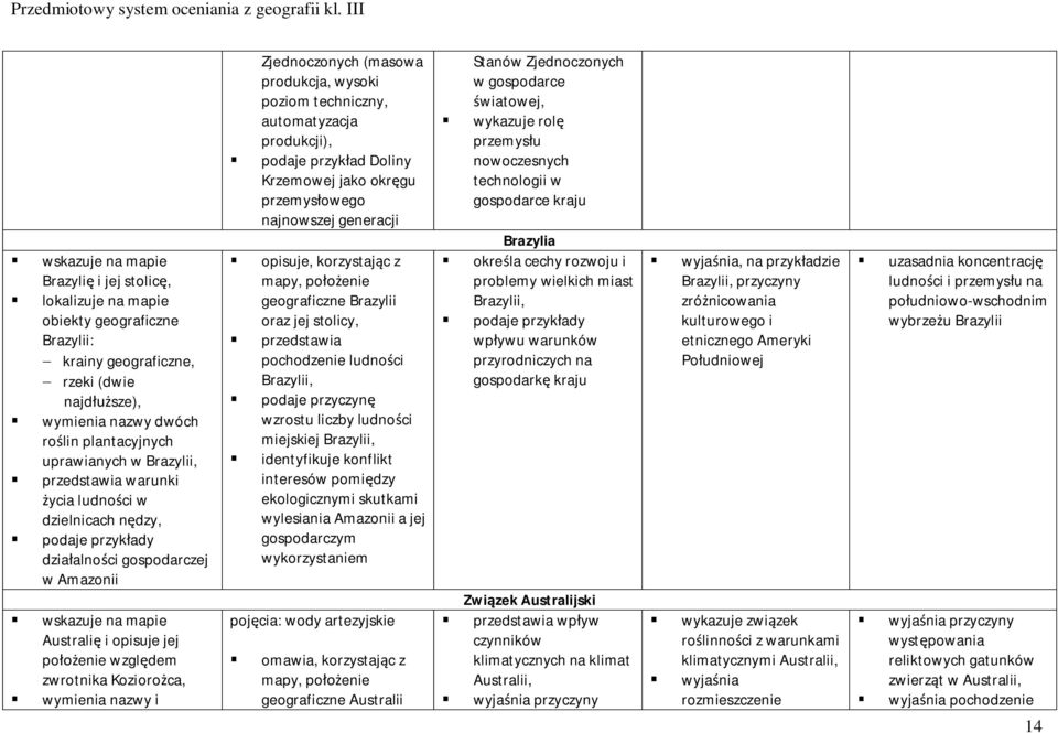 techniczny, automatyzacja produkcji), podaje przykład Doliny Krzemowej jako okręgu przemysłowego najnowszej generacji opisuje, korzystając z geograficzne Brazylii oraz jej stolicy, przedstawia