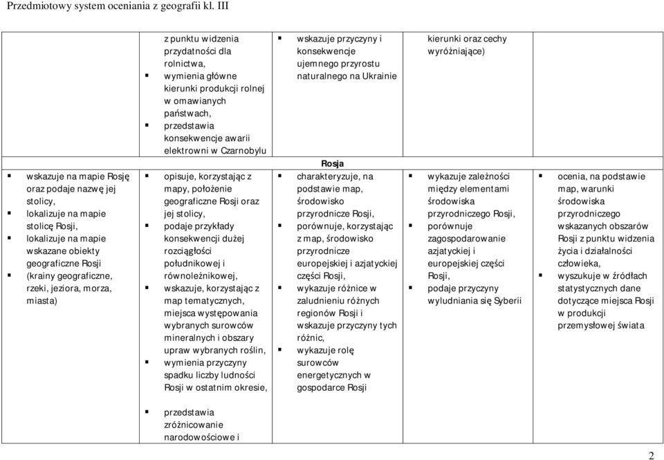 rozciągłości południkowej i równoleżnikowej, wskazuje, korzystając z map tematycznych, miejsca występowania wybranych surowców mineralnych i obszary upraw wybranych roślin, wymienia przyczyny spadku