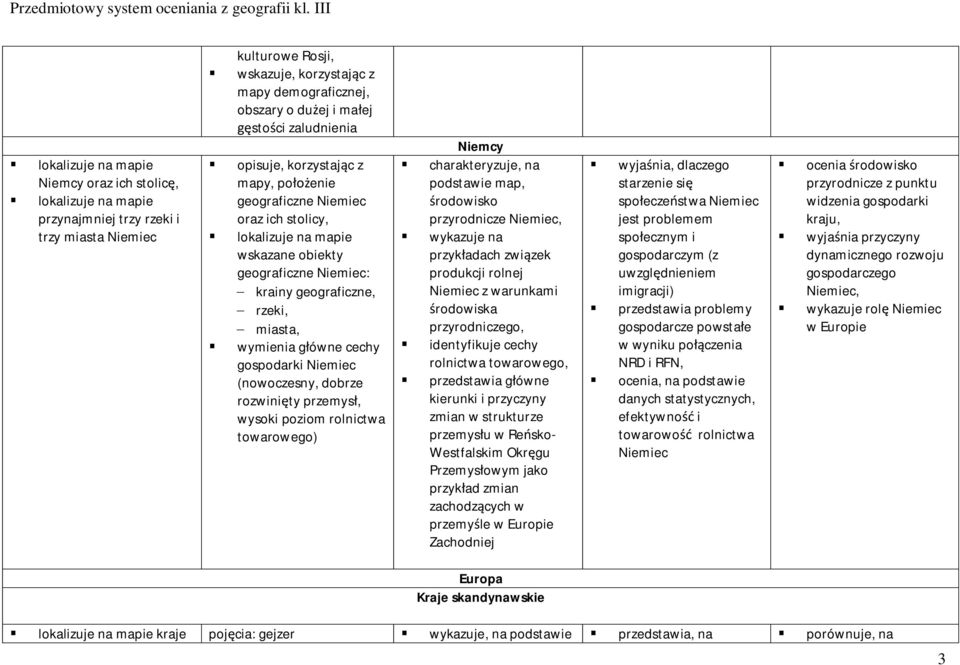 przemysł, wysoki poziom rolnictwa towarowego) Niemcy charakteryzuje, na podstawie map, przyrodnicze Niemiec, wykazuje na przykładach związek produkcji rolnej Niemiec z warunkami przyrodniczego,