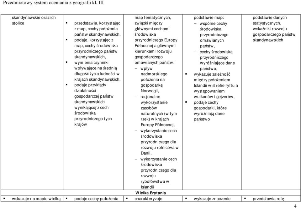 głównymi cechami przyrodniczego Europy Północnej a głównymi kierunkami rozwoju gospodarczego omawianych państw: - wpływ nadmorskiego położenia na gospodarkę Norwegii, - racjonalne wykorzystanie
