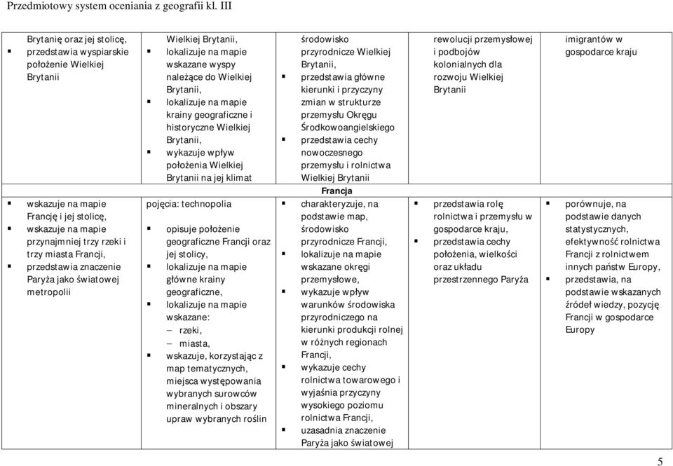 technopolia opisuje położenie geograficzne Francji oraz jej stolicy, główne krainy geograficzne, wskazane: - rzeki, - miasta, wskazuje, korzystając z map tematycznych, miejsca występowania wybranych