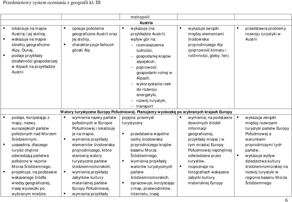mieście metropolii Austria opisuje położenie wykazuje (na wykazuje związki geograficzne Austrii oraz przykładzie Austrii) między elementami jej stolicy, wpływ gór na: charakteryzuje łańcuch -