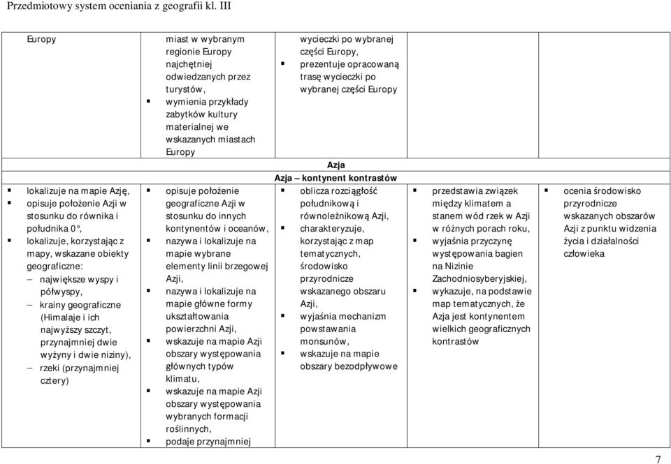 wskazanych miastach Europy opisuje położenie geograficzne Azji w stosunku do innych kontynentów i oceanów, nazywa i lokalizuje na mapie wybrane elementy linii brzegowej Azji, nazywa i lokalizuje na