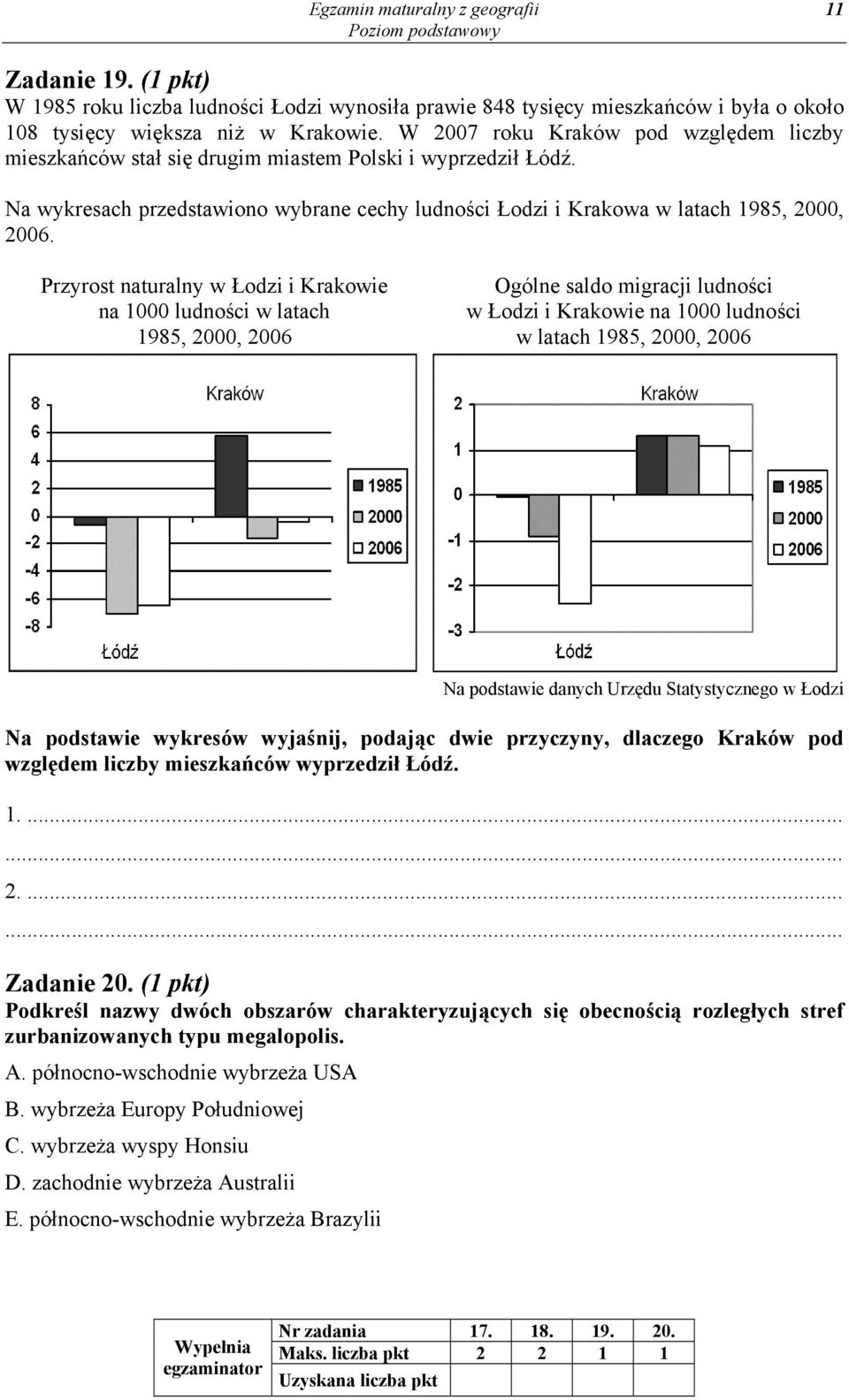 Przyrost naturalny w Łodzi i Krakowie na 1000 ludności w latach 1985, 2000, 2006 Ogólne saldo migracji ludności w Łodzi i Krakowie na 1000 ludności w latach 1985, 2000, 2006 Na podstawie danych