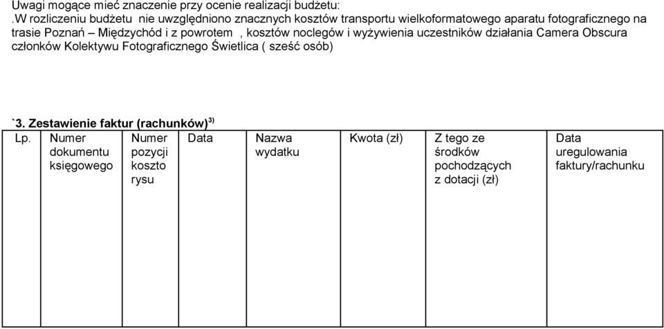 Międzychód i z powrotem, kosztów noclegów i wyżywienia uczestników działania Camera Obscura członków Kolektywu Fotograficznego