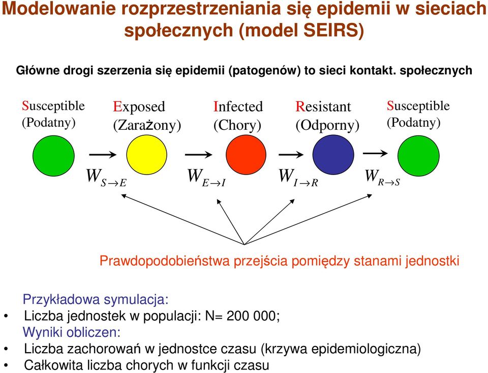 społecznych Susceptible (Podatny) Exposed (Zarażony) Infected (Chory) Resistant (Odporny) Susceptible (Podatny) WS E WE I WI R WR