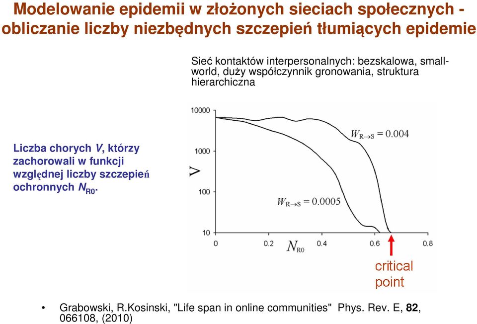 gronowania, struktura hierarchiczna Liczba chorych V, którzy zachorowali w funkcji względnej liczby