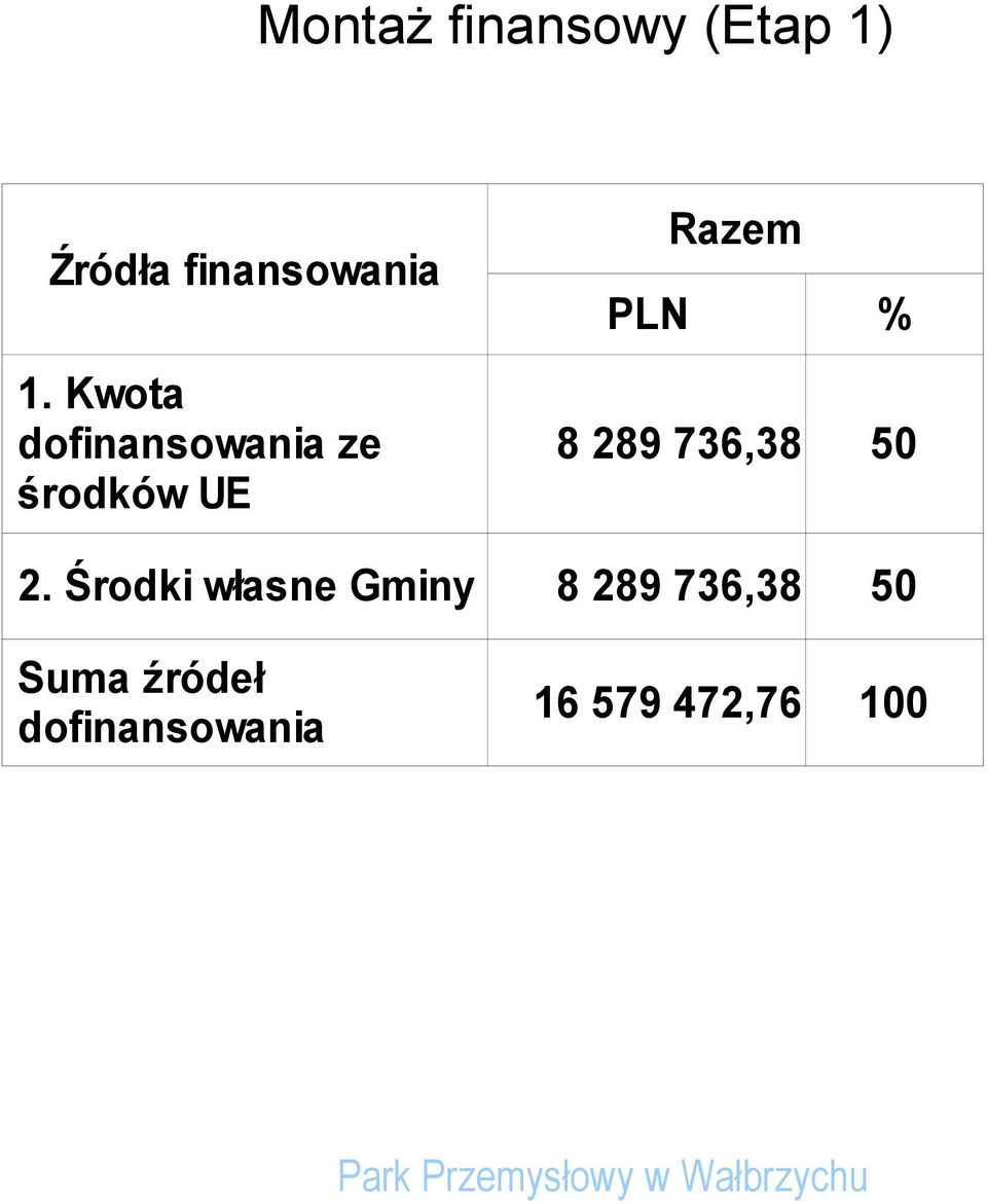 Kwota dofinansowania ze środków UE 8 289 736,38