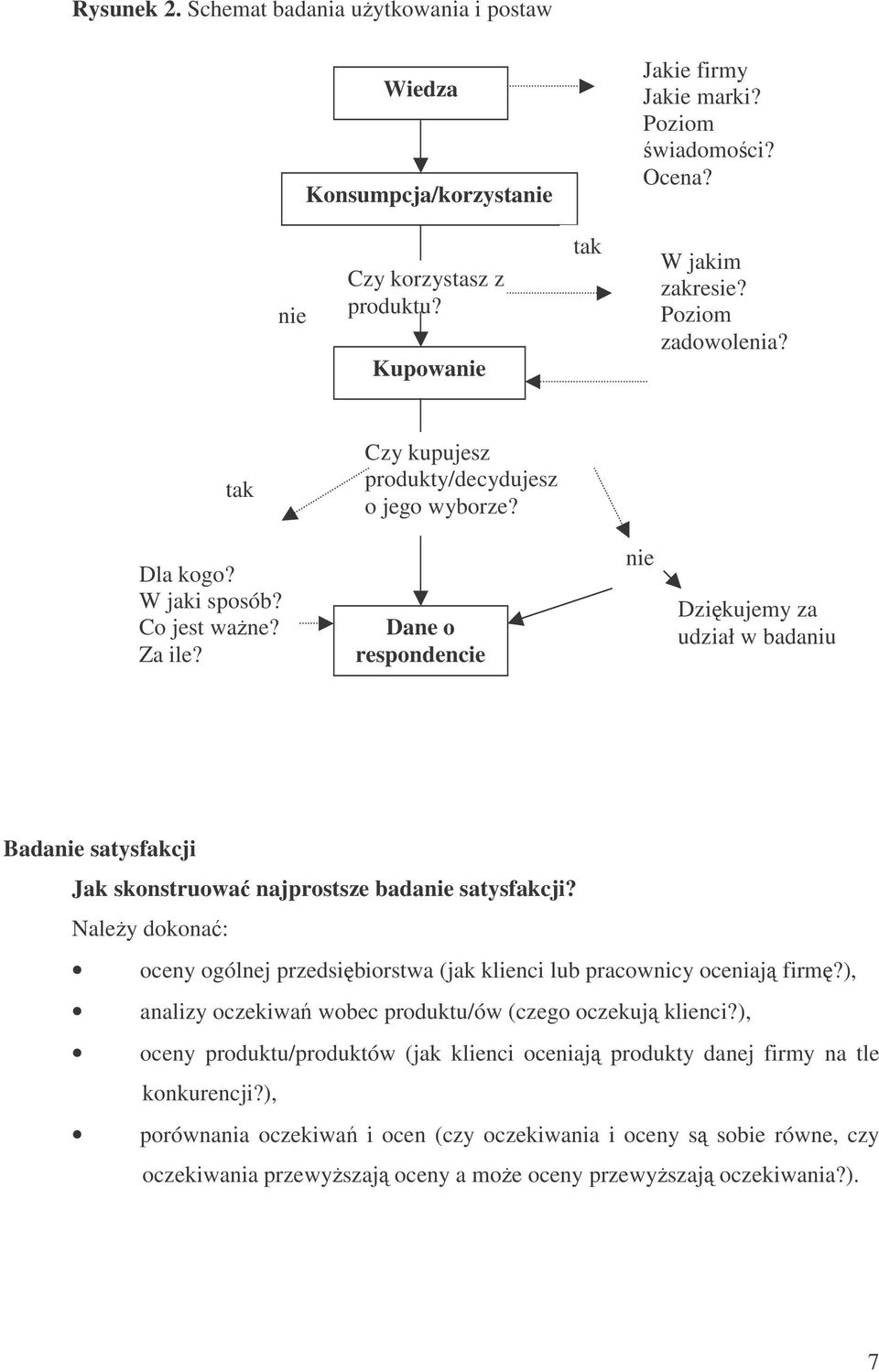 Dane o respondencie nie Dzikujemy za udział w badaniu Badanie satysfakcji Jak skonstruowa najprostsze badanie satysfakcji?