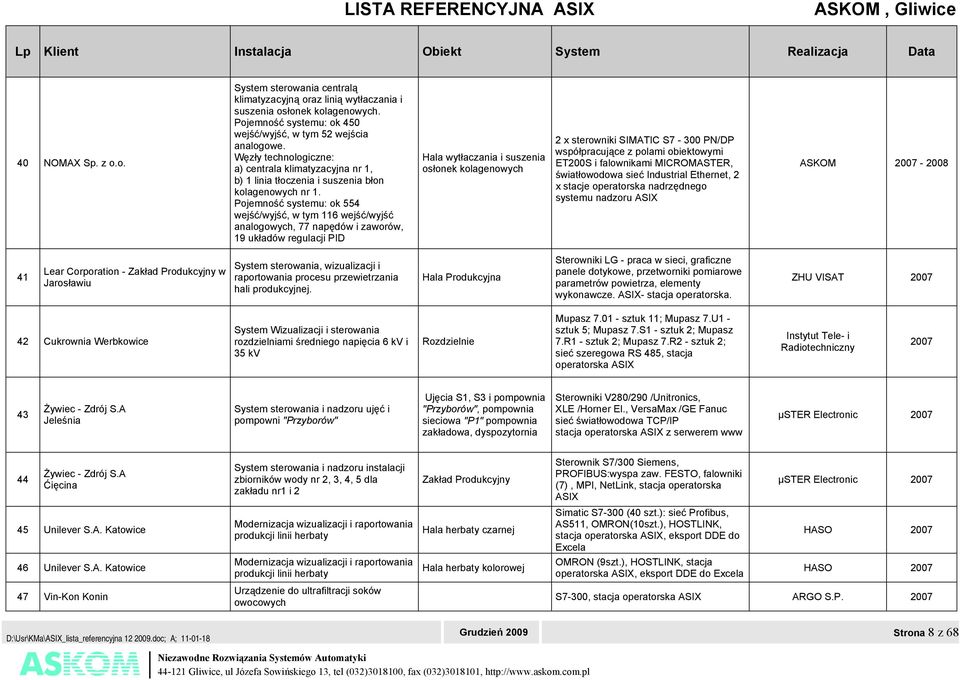 Pojemność systemu: ok 554 wejść/wyjść, w tym 116 wejść/wyjść analogowych, 77 napędów i zaworów, 19 układów regulacji PID Hala wytłaczania i suszenia osłonek kolagenowych 2 x sterowniki SIMATIC S7-300