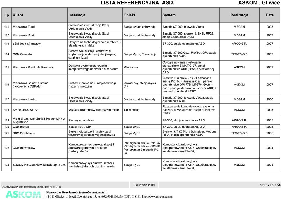 sterowania i komputerowego nadzoru dla mleczarni System sterowania i komputerowego nadzoru mleczarni Stacja uzdatniania wody Simatic S7-200, falownik Vacon MEGAM 2008 Stacja uzdatniania wody Stacja