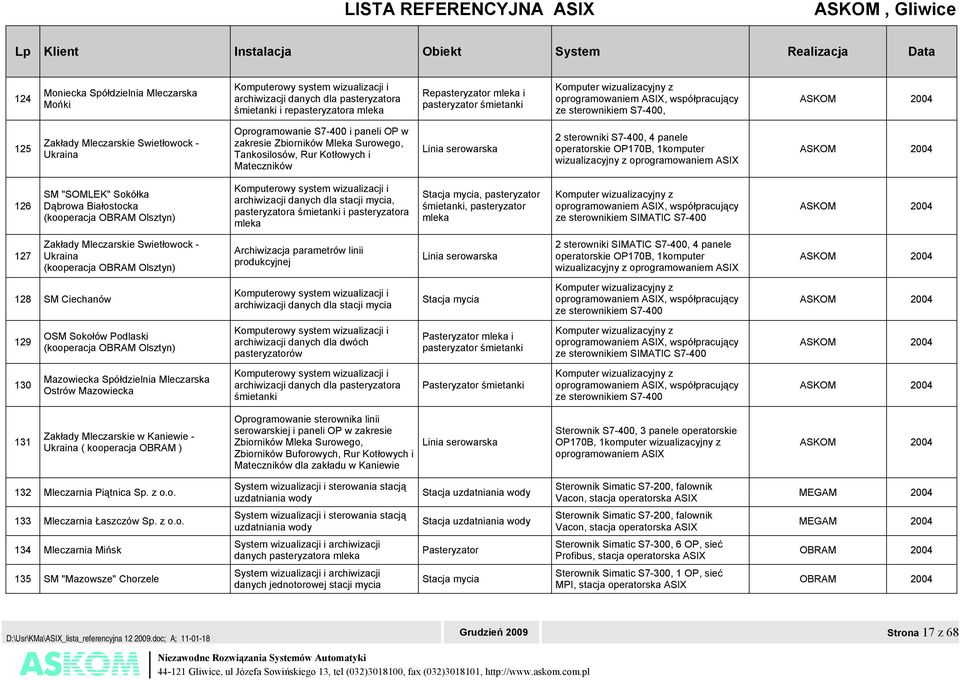 Mleka Surowego, Tankosilosów, Rur Kotłowych i Mateczników Linia serowarska 2 sterowniki S7-400, 4 panele operatorskie OP170B, 1komputer wizualizacyjny z oprogramowaniem ASKOM 2004 126 SM "SOMLEK"