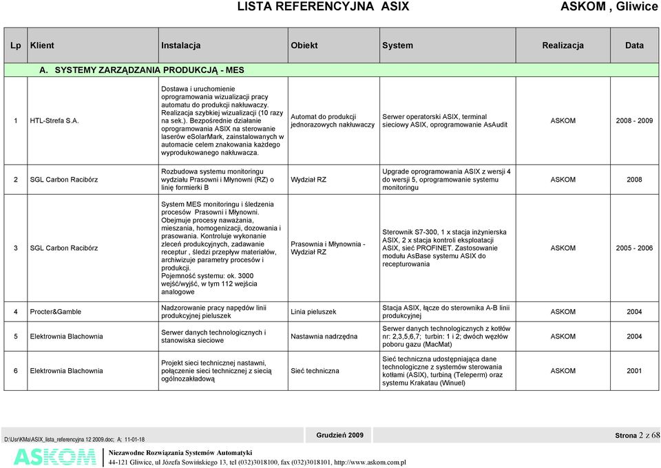 Automat do produkcji jednorazowych nakłuwaczy Serwer operatorski, terminal sieciowy, oprogramowanie AsAudit ASKOM 2008-2009 2 SGL Carbon Racibórz Rozbudowa systemu monitoringu wydziału Prasowni i