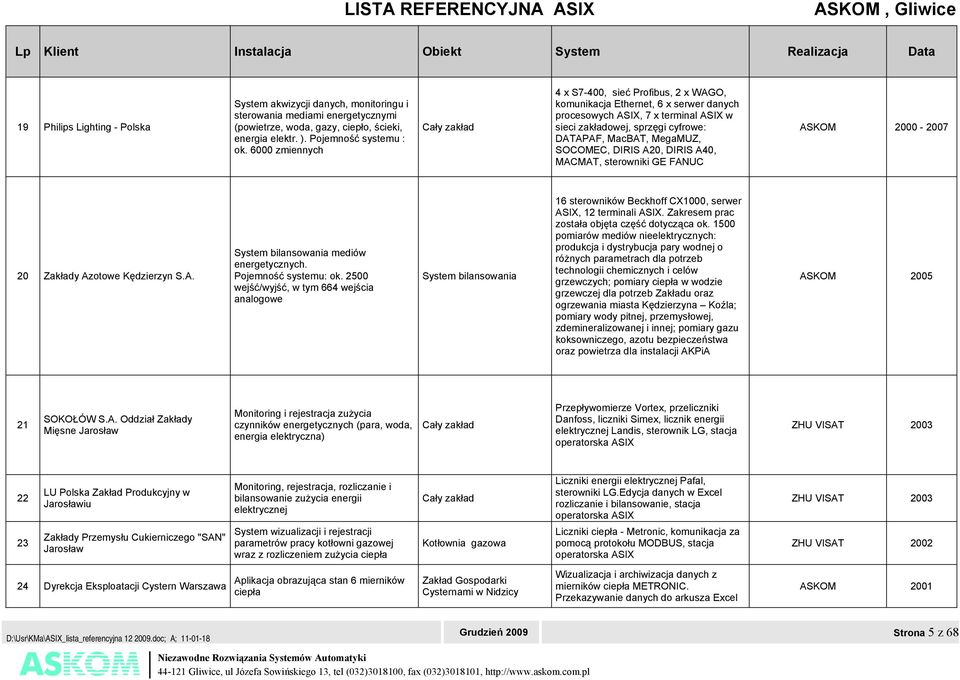 SOCOMEC, DIRIS A20, DIRIS A40, MACMAT, sterowniki GE FANUC ASKOM 2000-2007 20 Zakłady Azotowe Kędzierzyn S.A. System bilansowania mediów energetycznych. Pojemność systemu: ok.