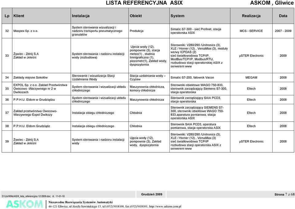 Sterowniki: V280/290 /Unitronics (3), XLE / Horner (12).