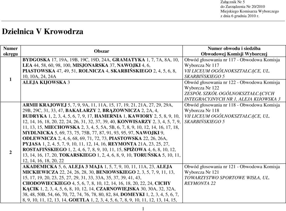 BUDRYKA 1, 2, 3, 4, 5, 6, 7, 9, 17, HAMERNIA 1, KAWIORY 2, 5, 8, 9, 10, 12, 14, 16, 18, 20, 22, 24, 26, 31, 32, 37, 39, 40, KONWISARZY 2, 3, 4, 5, 7, 9, 11, 13, 15, MIECHOWSKA 2, 3, 4, 5, 5A, 5B, 6,