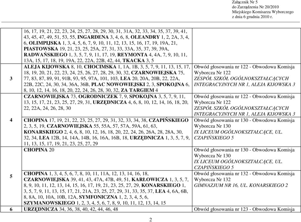 19A, 22, 22A, 22B, 42, 44, TKACKA 3, 5 ALEJA KIJOWSKA 8, 10, CHOCIMSKA 1, 1A, 1B, 3, 5, 7, 9, 11, 13, 15, 17, 18, 19, 20, 21, 22, 23, 24, 25, 26, 27, 28, 29, 30, 32, CZARNOWIEJSKA 75, 77, 83, 87, 89,