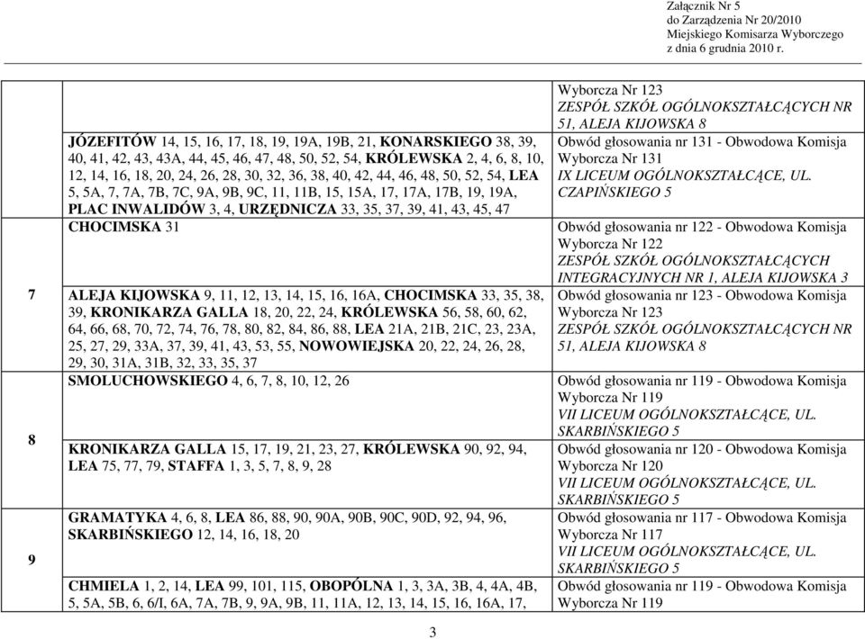 9, 11, 12, 13, 14, 15, 16, 16A, CHOCIMSKA 33, 35, 38, 39, KRONIKARZA GALLA 18, 20, 22, 24, KRÓLEWSKA 56, 58, 60, 62, 64, 66, 68, 70, 72, 74, 76, 78, 80, 82, 84, 86, 88, LEA 21A, 21B, 21C, 23, 23A,