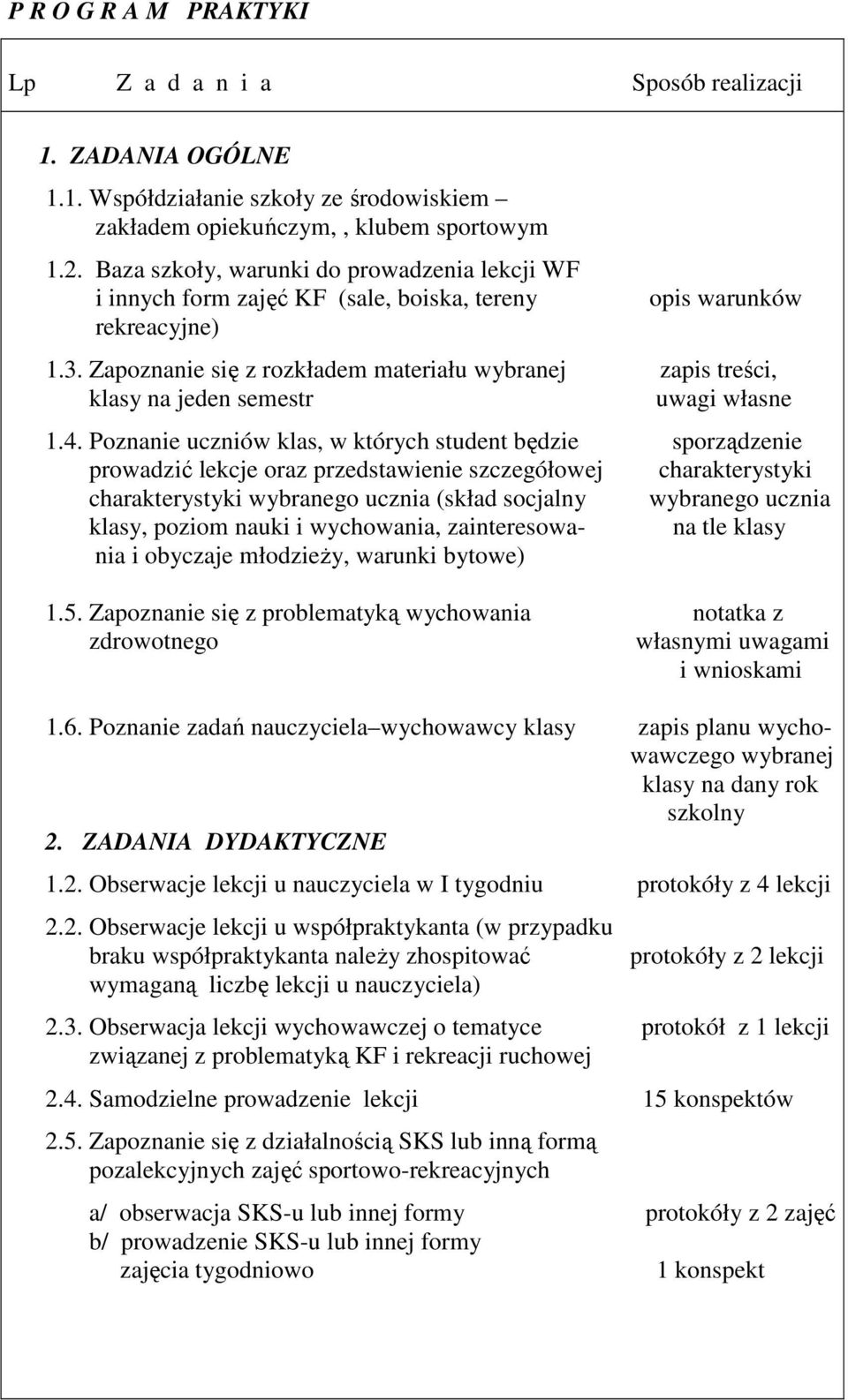 Zapoznanie się z rozkładem materiału wybranej zapis treści, klasy na jeden semestr uwagi własne 1.4.