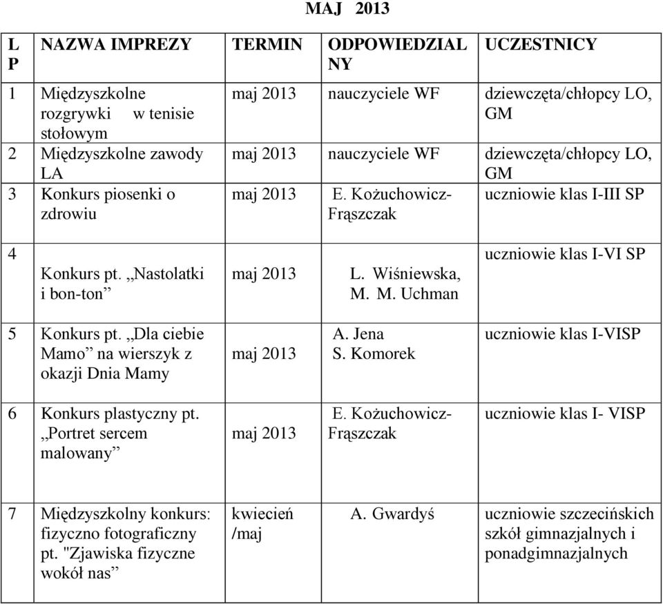 M. Uchman uczniowie klas I-VI S 5 Konkurs pt. Dla ciebie Mamo na wierszyk z okazji Dnia Mamy maj A. Jena S. Komorek uczniowie klas I-VIS 6 Konkurs plastyczny pt.