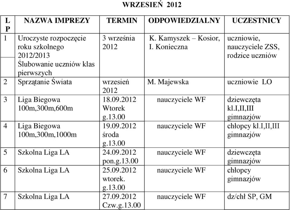 Majewska uczniowie LO 3 Liga Biegowa 100m,300m,600m 18.09. Wtorek dziewczęta kl.i,ii,iii 4 Liga Biegowa 100m,300m,1000m g.13.00 19.09. środa g.13.00 5 Szkolna Liga LA 24.