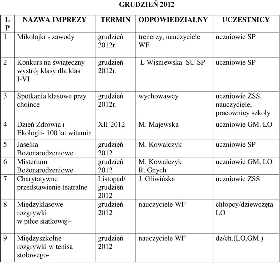 Charytatywne przedstawienie teatralne 8 Międzyklasowe rozgrywki w piłce siatkowej r. wychowawcy uczniowie ZSS, nauczyciele, pracownicy szkoły XII M. Majewska uczniowie GM.