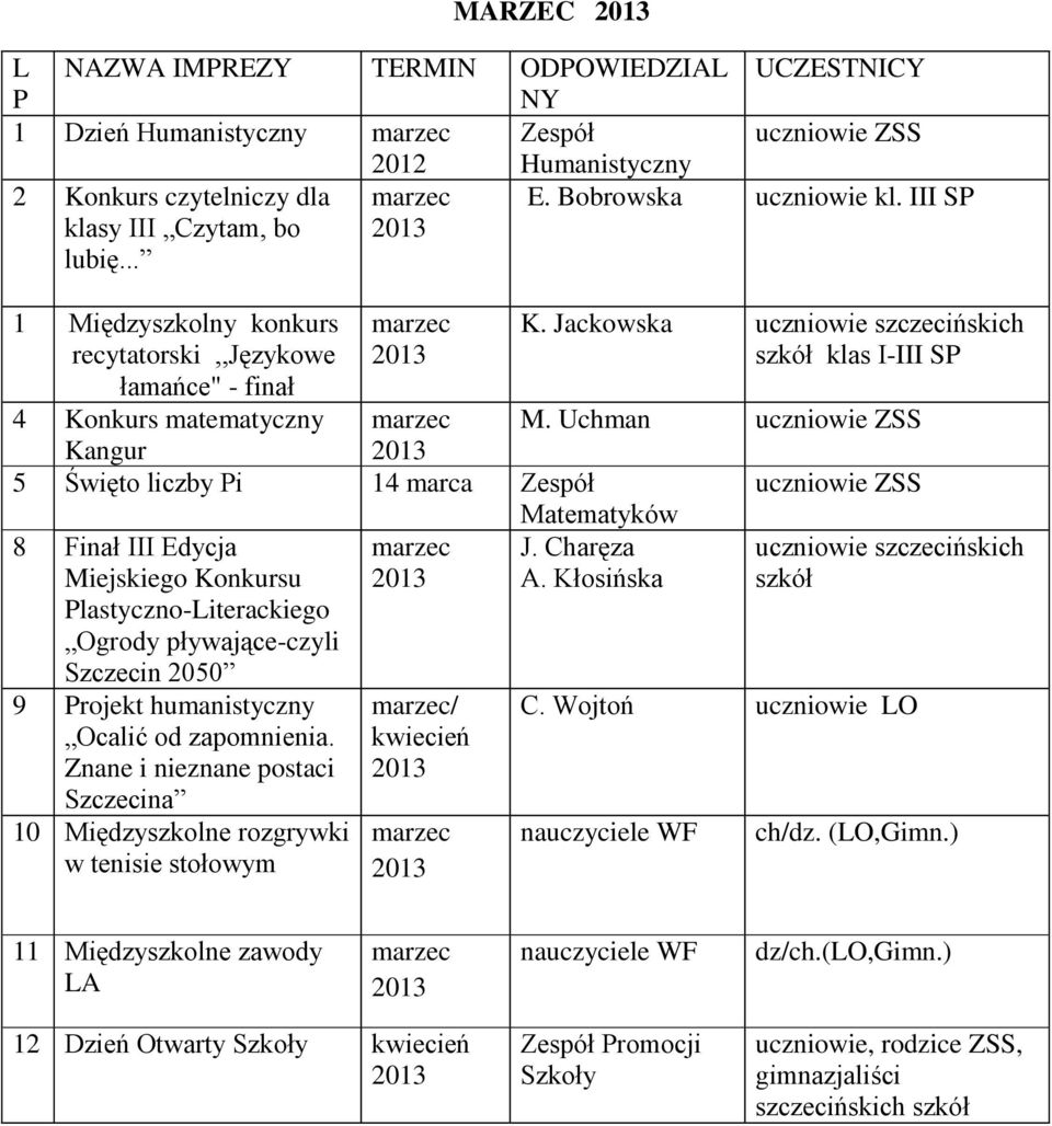 Uchman uczniowie ZSS 5 Święto liczby i 14 marca Zespół uczniowie ZSS Matematyków 8 Finał III Edycja Miejskiego Konkursu lastyczno-literackiego Ogrody pływające-czyli Szczecin 2050 marzec J. Charęza A.