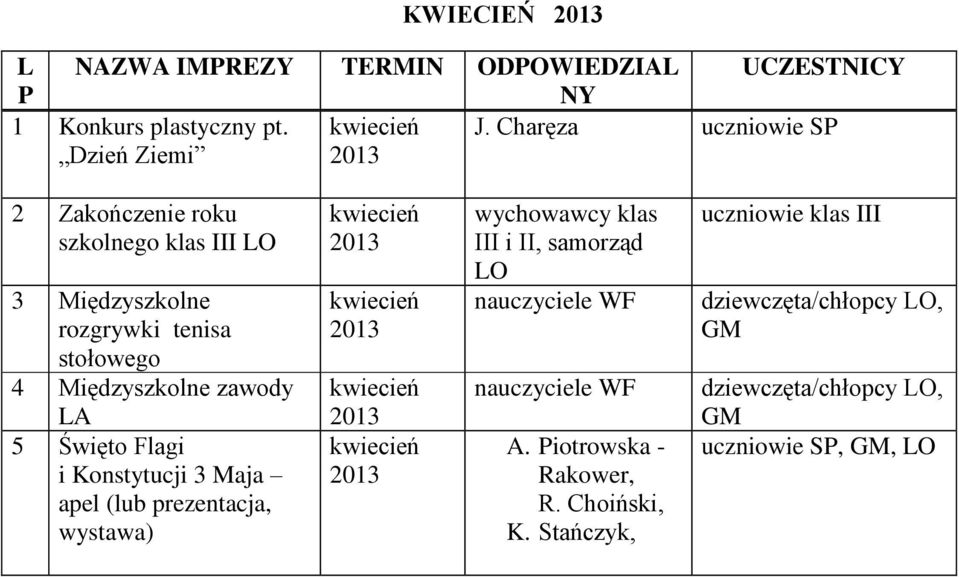 Międzyszkolne zawody LA 5 Święto Flagi i Konstytucji 3 Maja apel (lub prezentacja, wystawa) wychowawcy klas III i II,