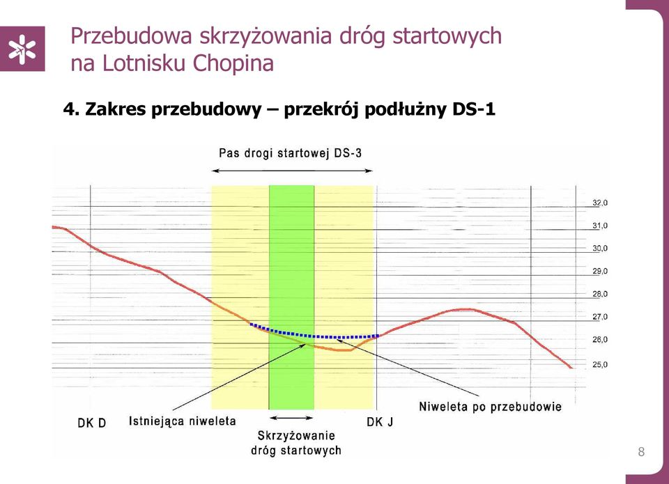 przekrój