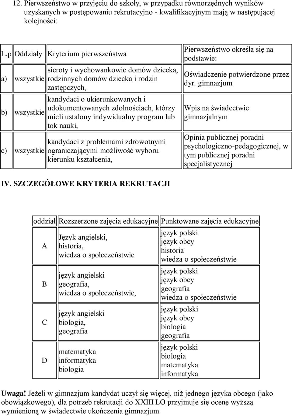 udokumentowanych zdolnościach, którzy mieli ustalony indywidualny program lub tok nauki, kandydaci z problemami zdrowotnymi ograniczającymi możliwość wyboru kierunku kształcenia, Pierwszeństwo