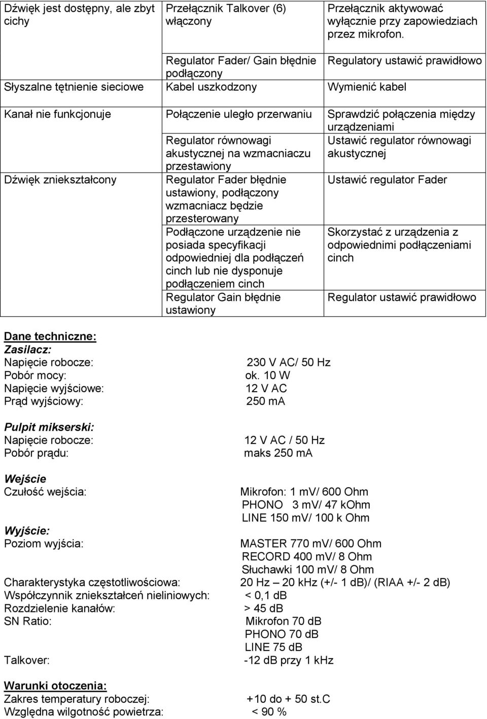 przerwaniu Regulator równowagi akustycznej na wzmacniaczu przestawiony Regulator Fader błędnie ustawiony, podłączony wzmacniacz będzie przesterowany Podłączone urządzenie nie posiada specyfikacji