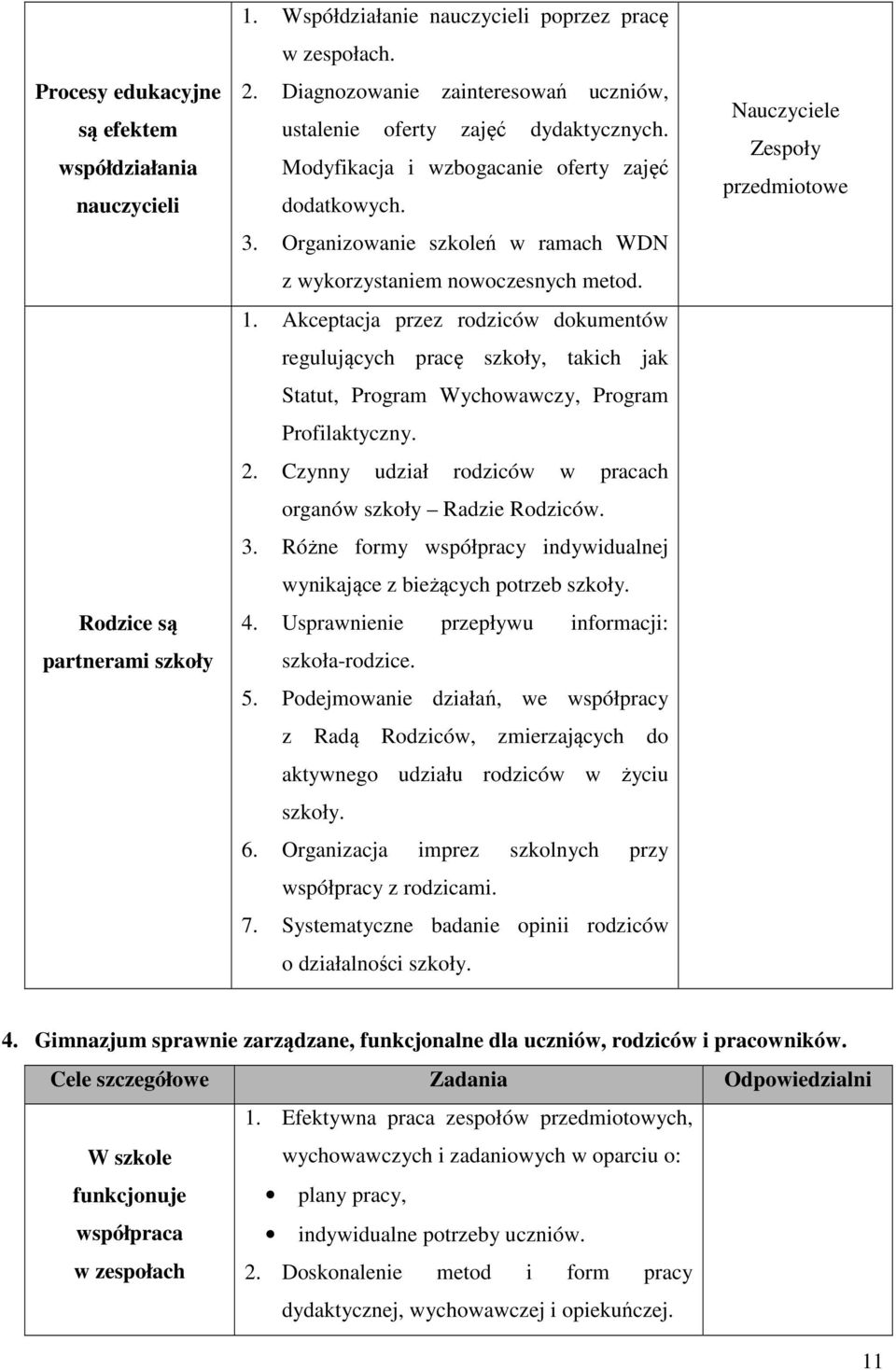 Organizowanie szkoleń w ramach WDN z wykorzystaniem nowoczesnych metod. 1.