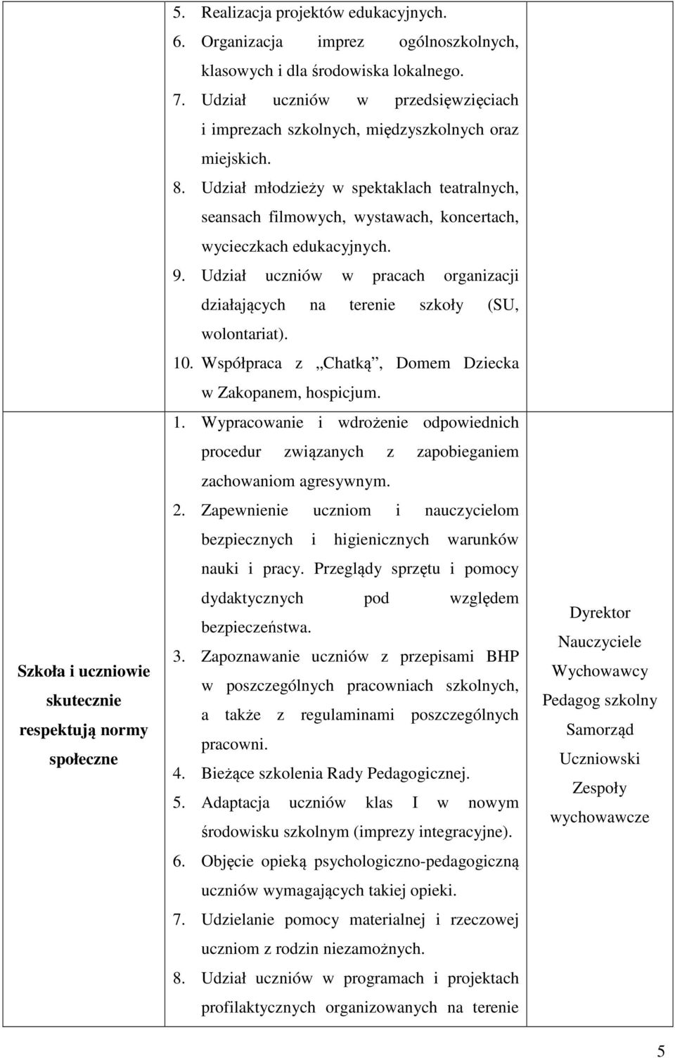 Udział młodzieży w spektaklach teatralnych, seansach filmowych, wystawach, koncertach, wycieczkach edukacyjnych. 9.