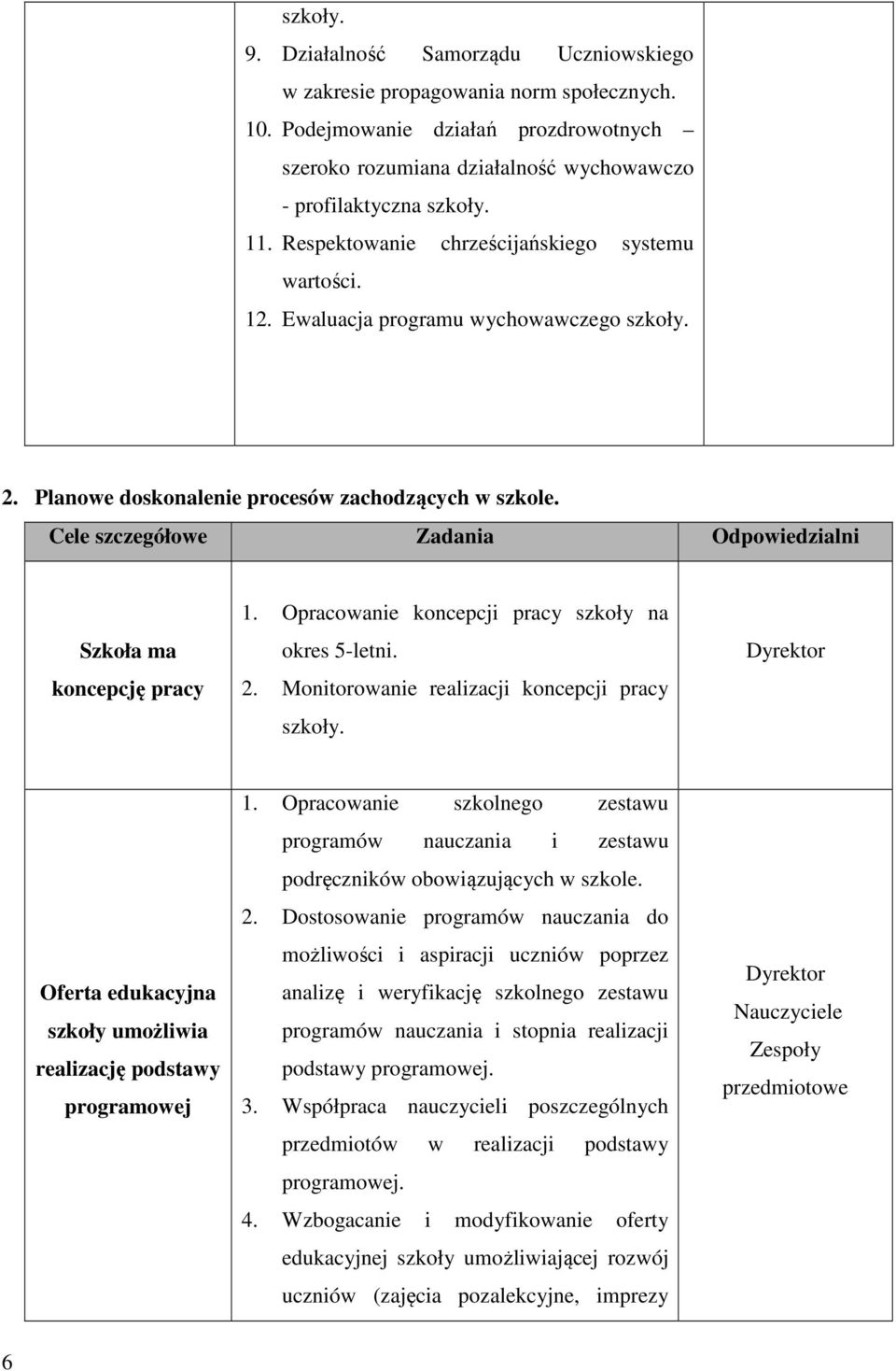 Cele szczegółowe Zadania Odpowiedzialni Szkoła ma koncepcję pracy 1. Opracowanie koncepcji pracy szkoły na okres 5-letni. 2. Monitorowanie realizacji koncepcji pracy szkoły.